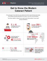 An image from the "Vision Masters: Get to Know the Modern Cataract Patient" PDF on the JnJInstitute.com website.